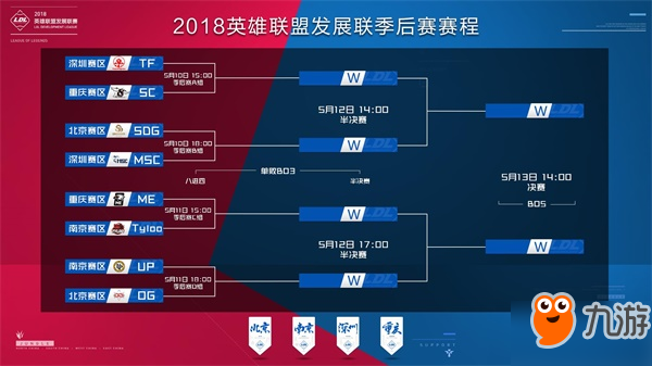 谁才是当下